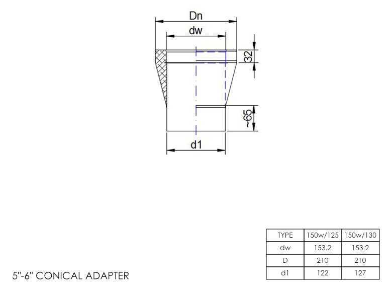Twin Wall Increasing Adapter Conical 5-6 Inch MB
