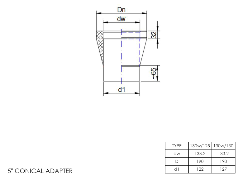 Twin Wall Standard Adapter Conical 5 Inch MB