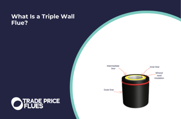 What Is a Triple Wall Flue?